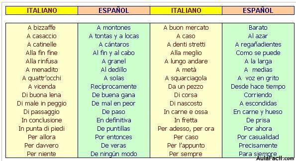 Italiano Básico: Frases para saludar a tus amigos - Cómo Aprender Idiomas