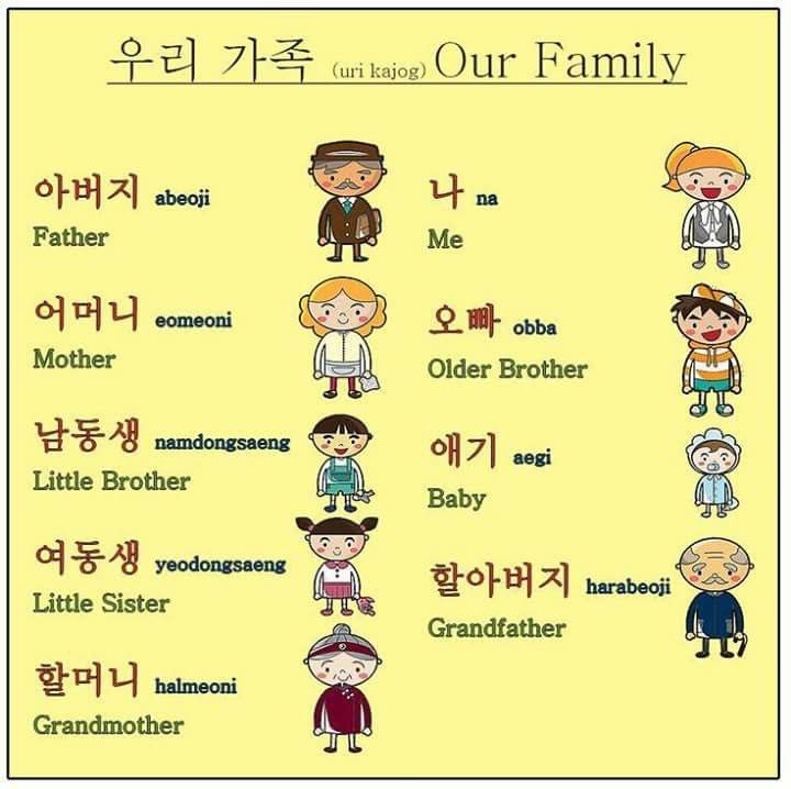 essay about family in korean language