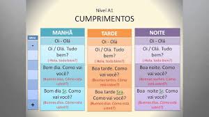 Cómo se dice Hola en Portugués: 5 formas amables de saludar en este idioma  - Cómo Aprender Idiomas