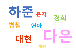 Apellidos Coreanos: ¿Cuáles son los más comunes y cómo se escriben?